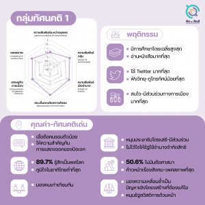 กลุ่มทัศนคติ 1