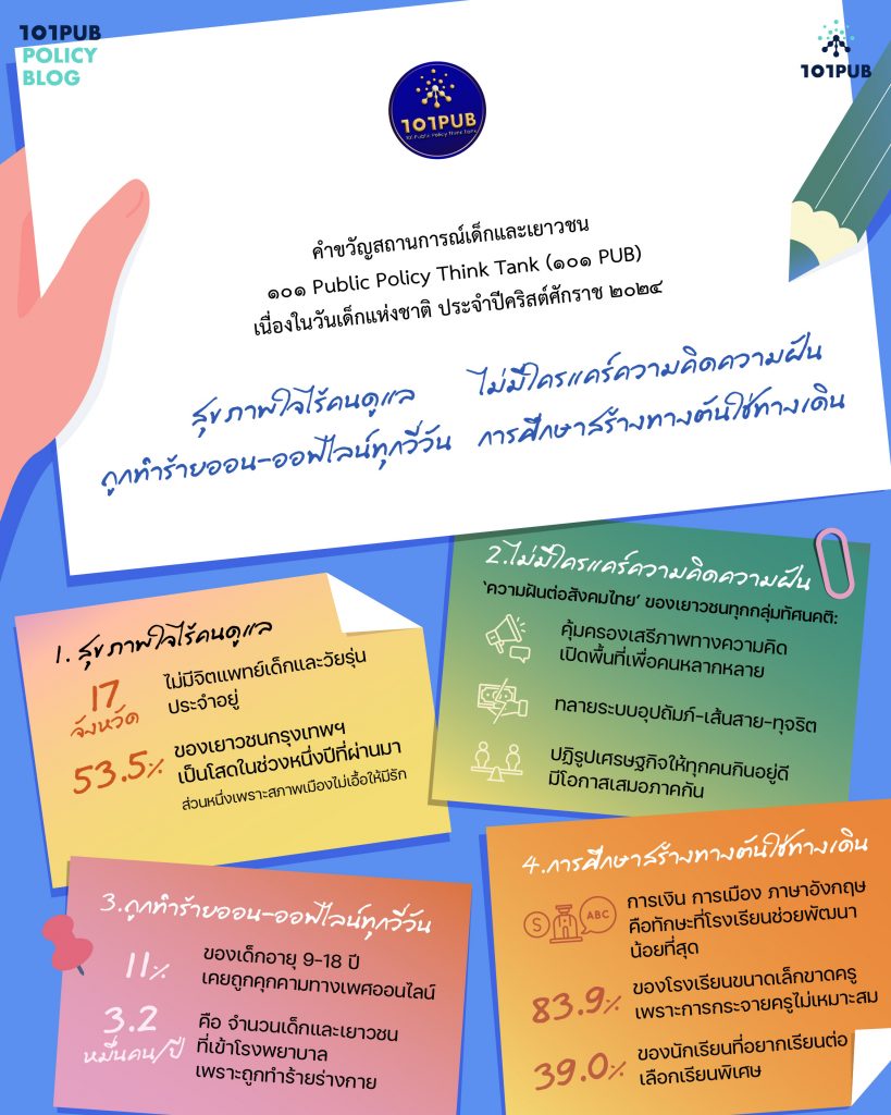 'คำขวัญวันเด็ก' ฉบับ 101 PUB: อ่านชีวิตจริงของเด็กและเยาวชนไทยที่ไม่สวยงามเหมือนในคำขวัญ