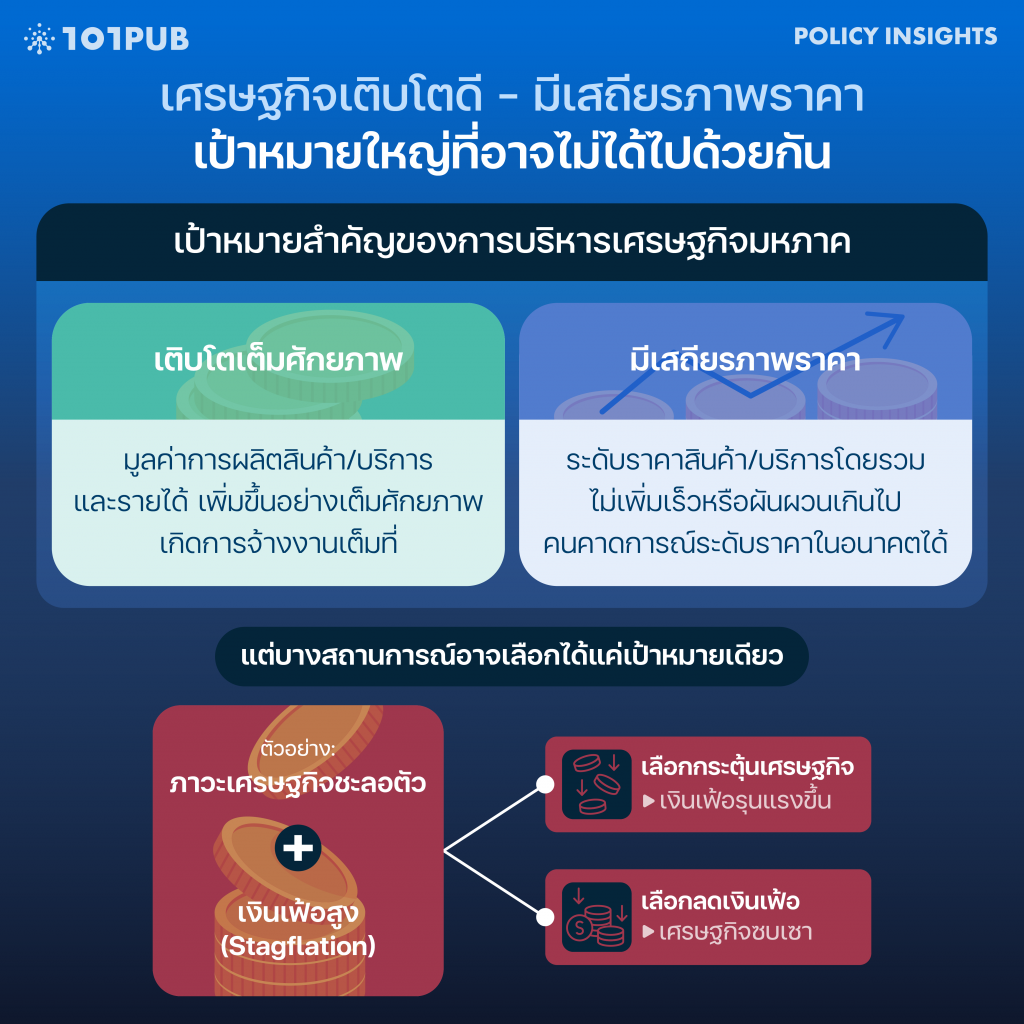 เศรษฐกิจเติบโตดี - มีเสถียรภาพราคา เป้าหมายใหญ่ที่อาจไม่ได้ไปด้วยกัน