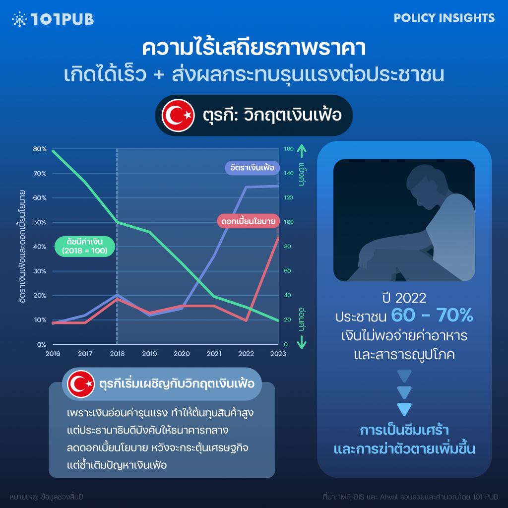 ความไร้เสถียรภาพราคาส่งผลต่อคุณภาพชีวิตคนในประเทศ