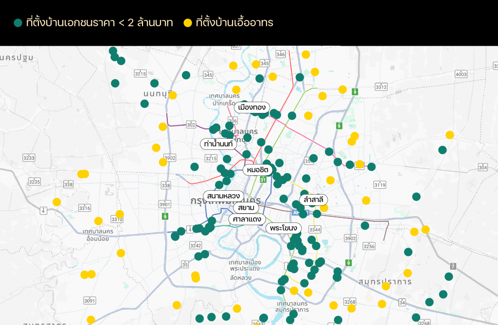 บ้านเอกชนราคาไม่เกิน 2 ล้านบาท และบ้านเอื้ออาทรตั้งอยู่ไกลจากพื้นที่ใจกลางเมือง