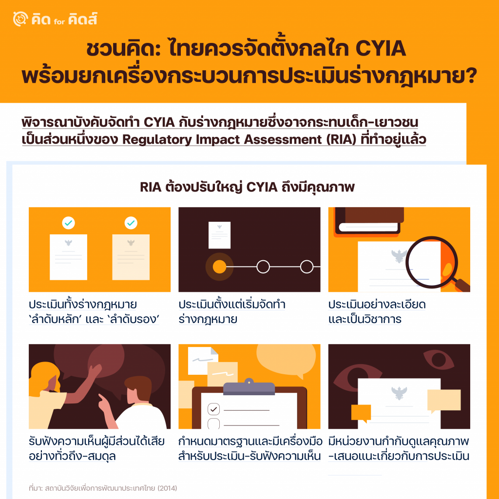 ชวนคิด: ไทยควรจัดตั้งกลไก CYIA พร้อมยกเครื่องกระบวนการประเมินร่างกฎหมาย?