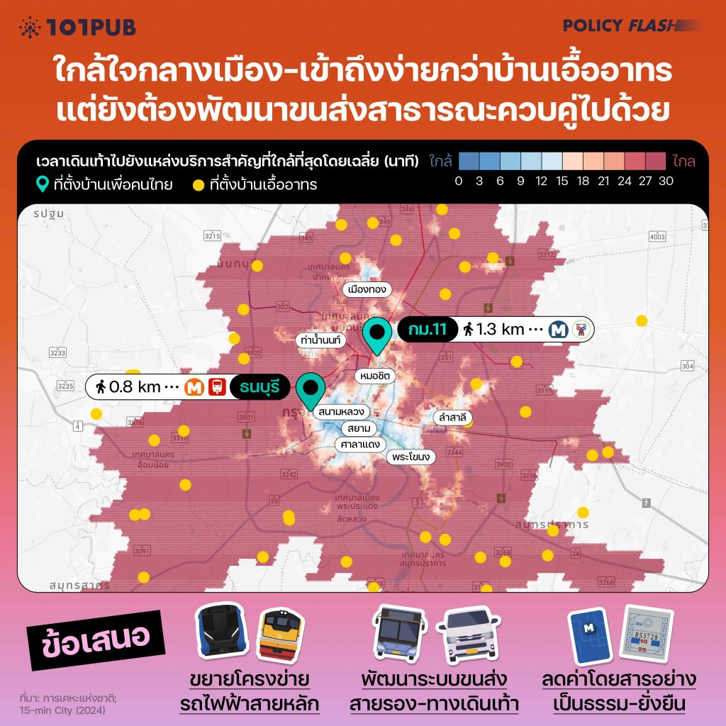 ใกล้ใจกลางเมือง-เข้าถึงง่ายกว่าบ้านเอื้ออาทร แต่ต้องพัฒนาขนส่งสาธารณะควบคู่